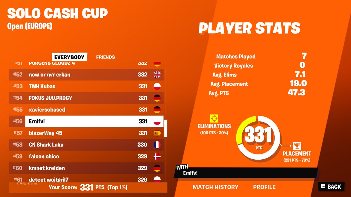 Qualed Finals! Solo cash cup 🏆