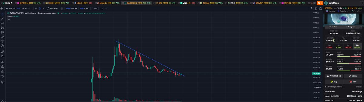 The__Solstice's tweet photo. INCREDIBLY BULLISH DEVELOPMENT

RUN IT BACK https://t.co/Vrf5ABlwG1