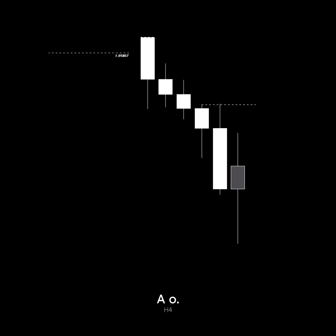 A__Observatory's tweet photo. Watch the knowledge unfold • EURUSD • 14.11.2024 https://t.co/J8o5TR0pov