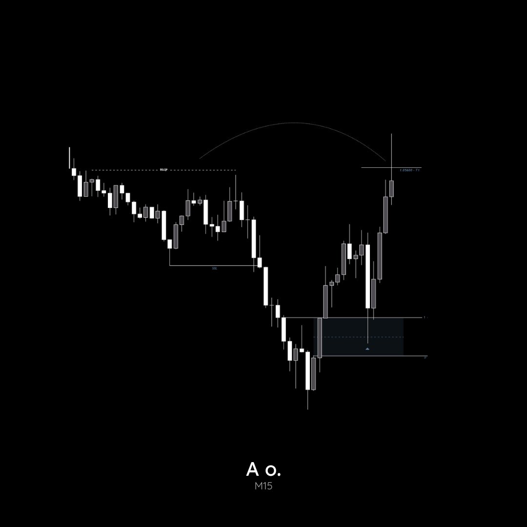 A__Observatory's tweet photo. Watch the knowledge unfold • EURUSD • 14.11.2024 https://t.co/J8o5TR0pov