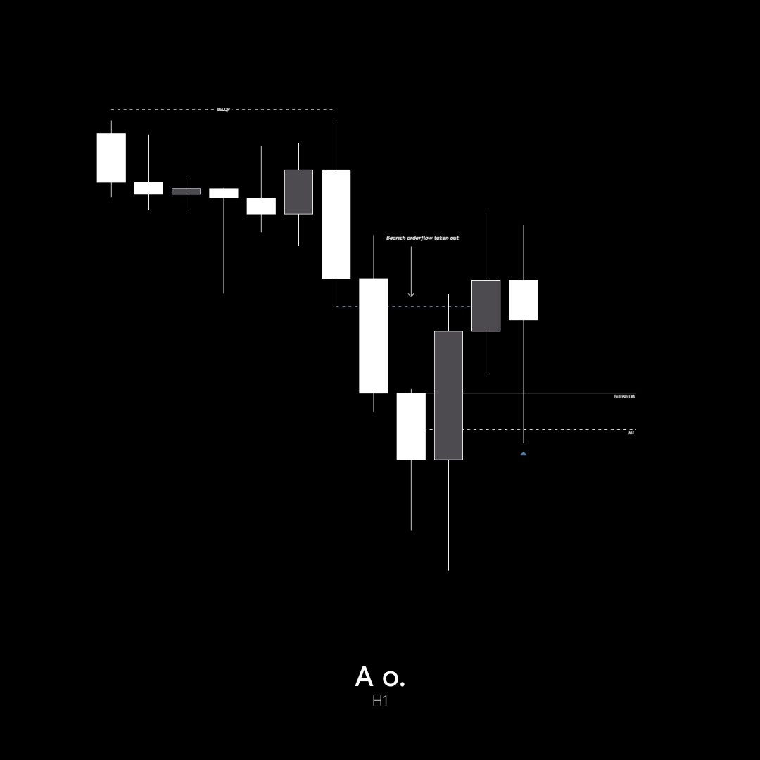 A__Observatory's tweet photo. Watch the knowledge unfold • EURUSD • 14.11.2024 https://t.co/J8o5TR0pov