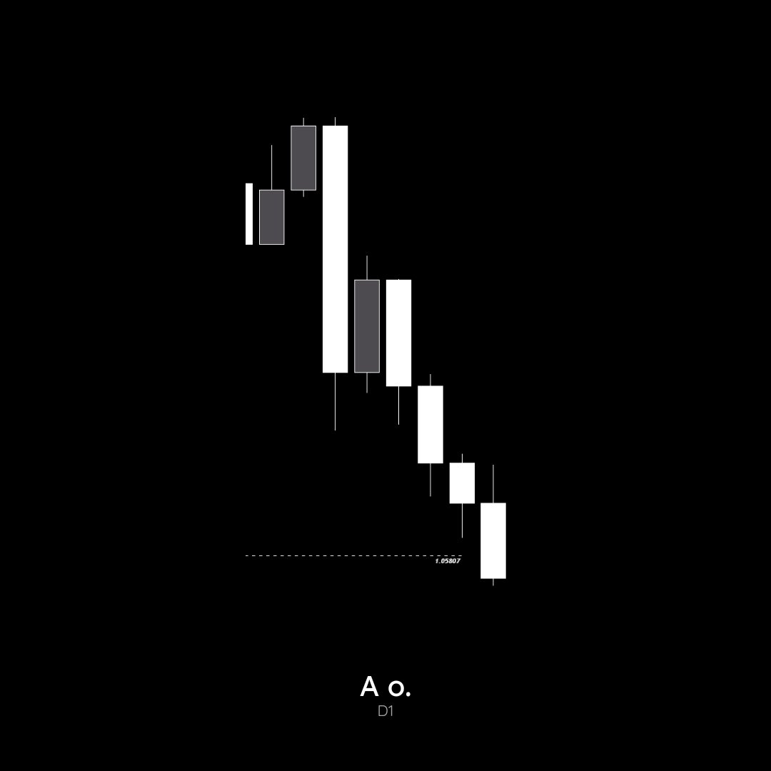 A__Observatory's tweet photo. Watch the knowledge unfold • EURUSD • 14.11.2024 https://t.co/J8o5TR0pov