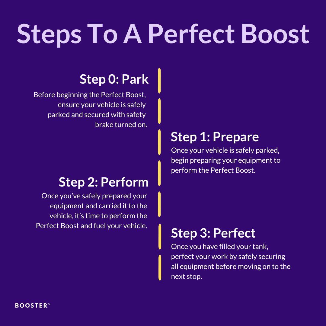 Every Perfect Boost is built on the same foundation: Park, Prepare, Perform &amp; Perfect. Booster invests in safety with extensive training for every service professional. Learn more about our commitment to excellence. hubs.la/Q033-ccW0