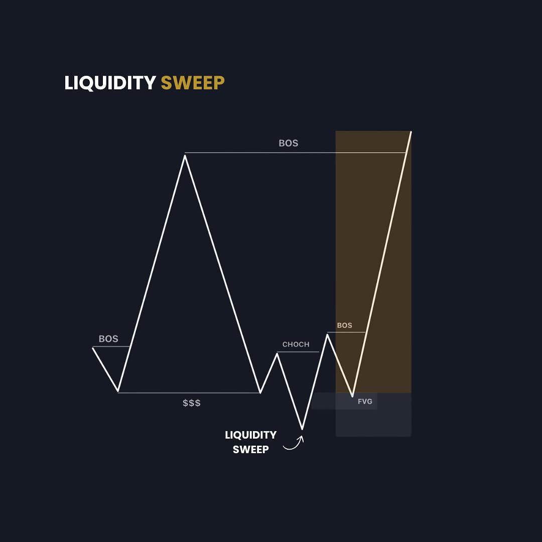 AvroraAcademy's tweet photo. Trading is the most difficult way to make easy money.

Still interesting in learning? Visit https://t.co/fPvp0kc5r7

#tradingpsychology #tradingmotivation https://t.co/1c6HlJmxhN