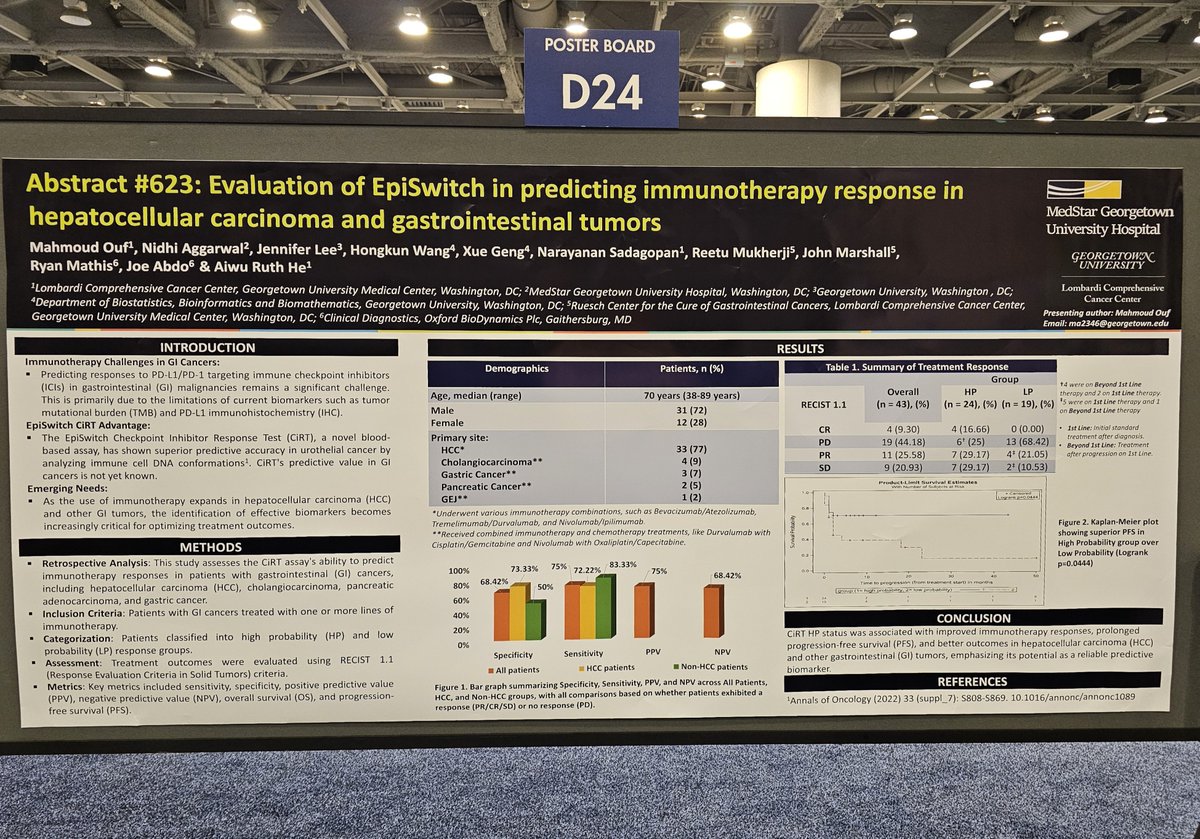 Grateful to present our work on <a href="/EpiSwitchCiRT/">EpiSwitch CiRT</a> at #ASCOGI2025! We showed how this blood test can predict immunotherapy responses in GI cancers. High probability responders had longer PFS (p=0.044), showing great clinical potential. Great collaboration with <a href="/OxBioDynamics/">Oxford BioDynamics</a> team!
