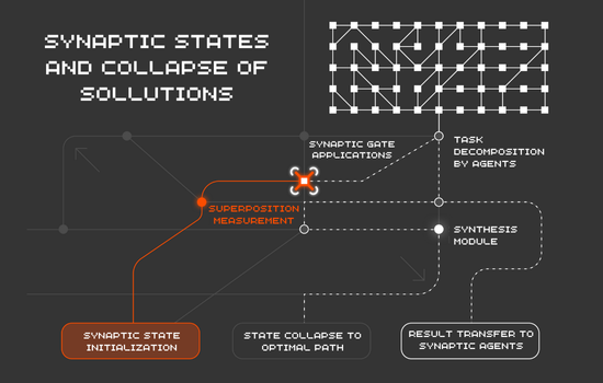 Synaptic Flow tweet media