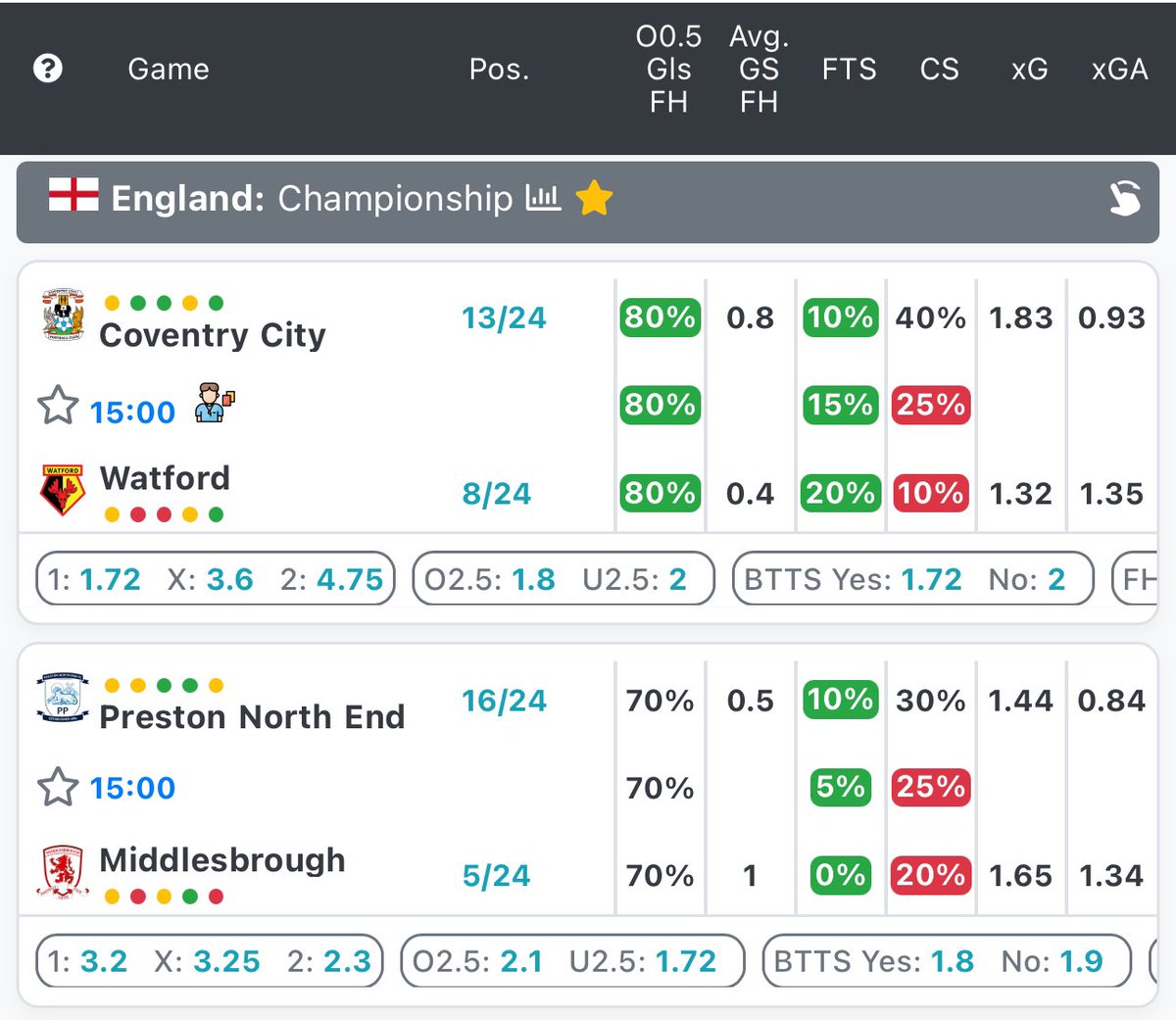 BOOMiO_Stats's tweet photo. 62% Strike rate BTTS filter https://t.co/UC4BPAOdsj