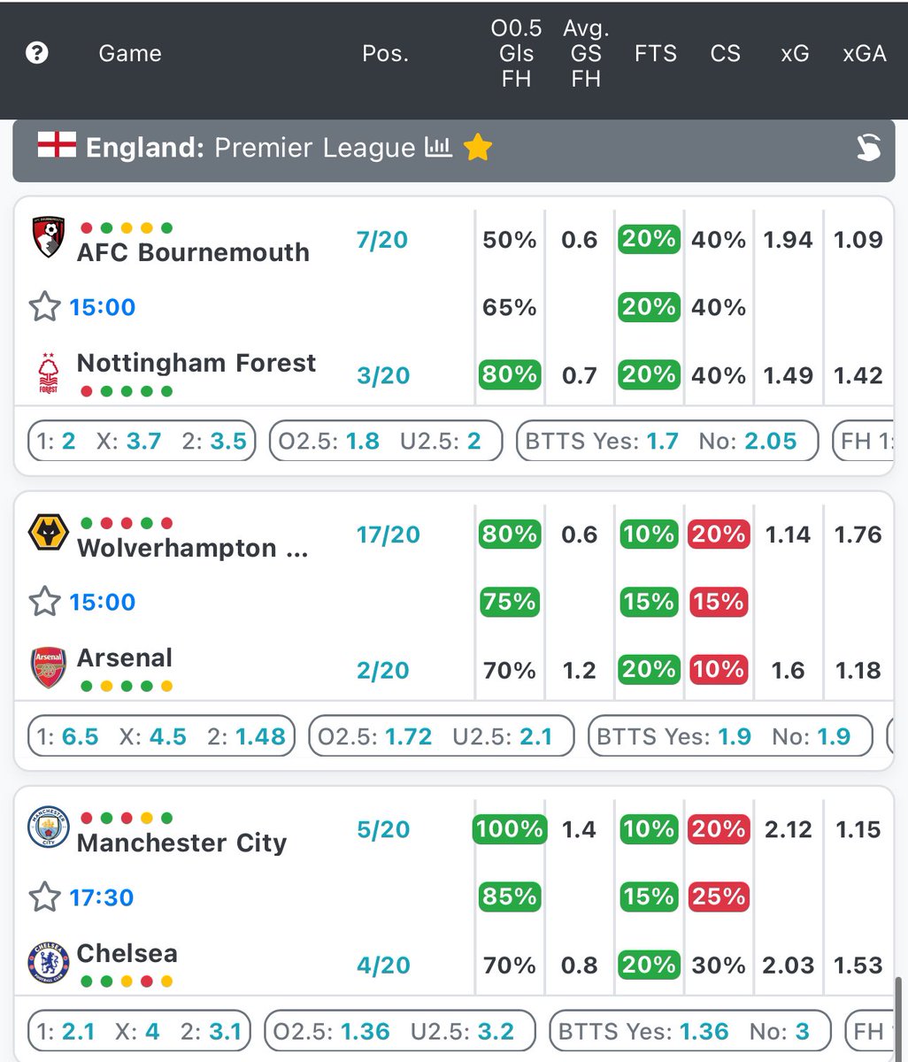 BOOMiO_Stats's tweet photo. 62% Strike rate BTTS filter https://t.co/UC4BPAOdsj