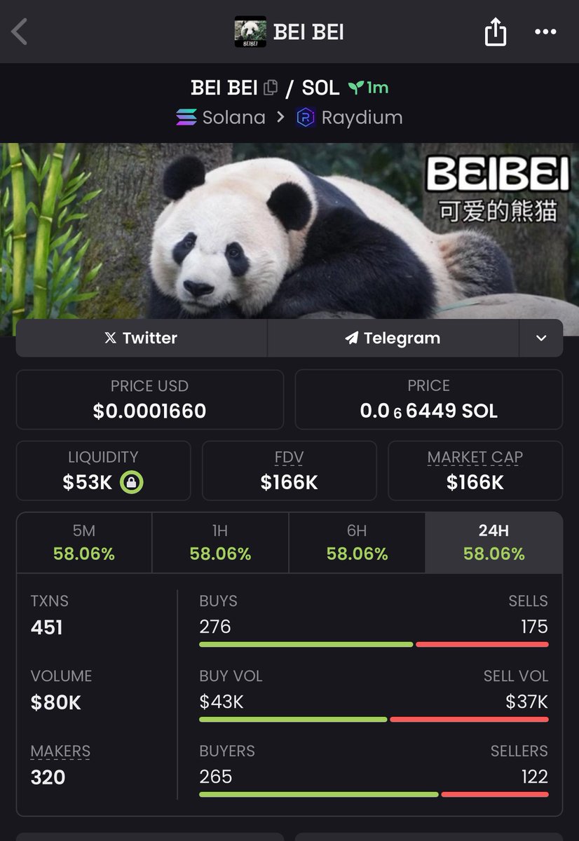 saracrypto_eth's tweet photo. I aped into $BEI BEI / $120k mc

fa31F9mX4X5dNzeavzUwYAyE9NH5hSCyAHk624Rpump

Animal meta is back. https://t.co/T5oFC9naqd