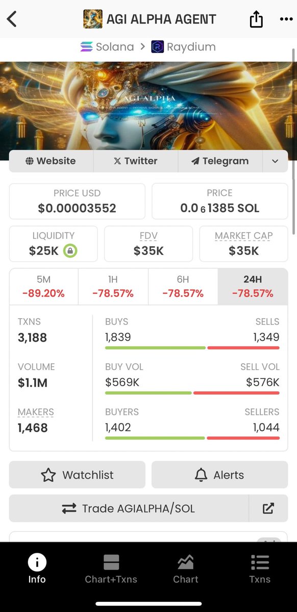Crypto Enthusiast tweet media