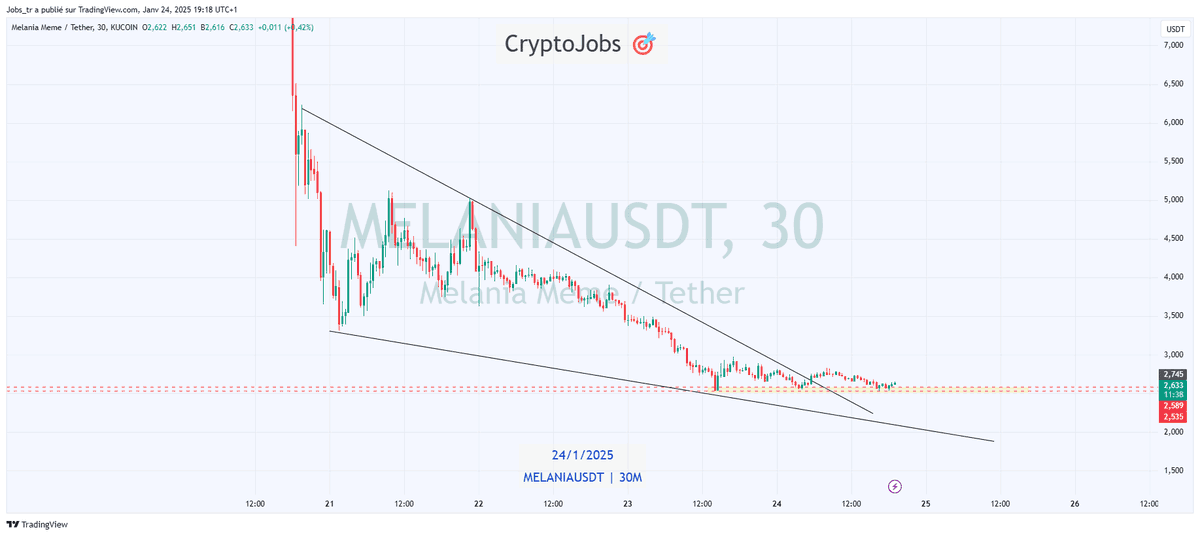 🧙 Crypto_Jobs🧙‍♂️ TA & FA 🎯 tweet media