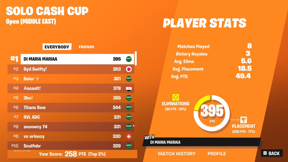 Barrylol_1's tweet photo. qualed solo cc finals on bugged ping (100ms) https://t.co/oNaKLNJPjM