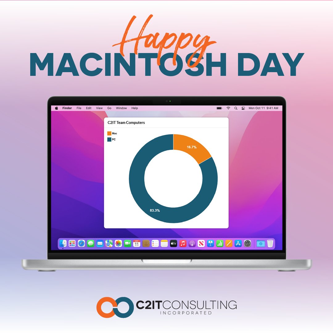 C2ITConsulting's tweet image. For #Macintoshcomputerday, we thought we&apos;d share our team&apos;s metrics of Mac users💻

About 17% daily drive a MacBook. It&apos;s only a few of us, but the ones who use them really appreciate them! Do you own a Mac? Comment below your favorite things about it!