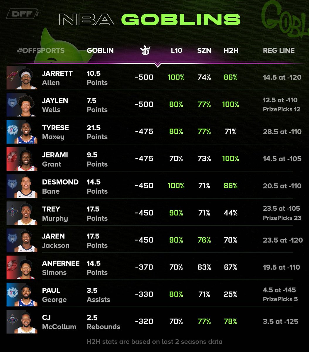 DFF Bets tweet media