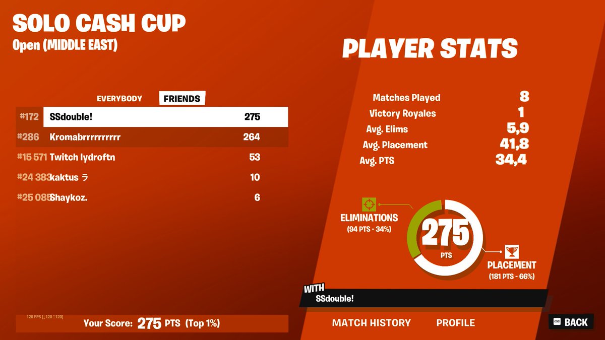 EZ Qual Final Solo CashCup ME