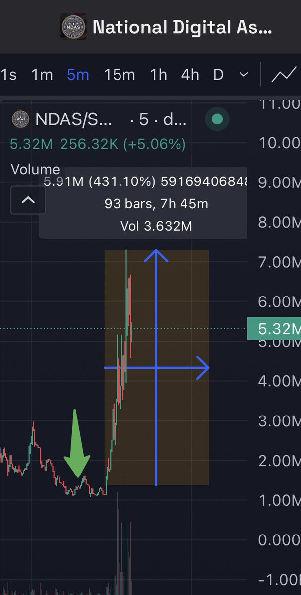 MemeCoinCraze tweet media