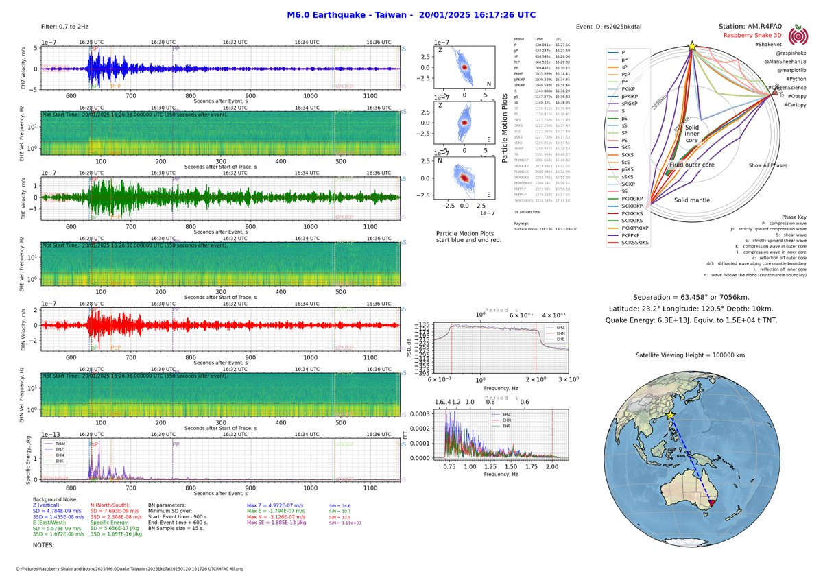 AlanSheehan18's tweet photo. M6.0 #earthquake Taiwan detected on Raspberry Shake 3D (https://t.co/Qa4ilcpzly(ZNE)) @raspishake #python #CitizenScience #ShakeNet #Obspy @matplotlib #Cartopy #seismology #OCSN https://t.co/IUKDRZFYry