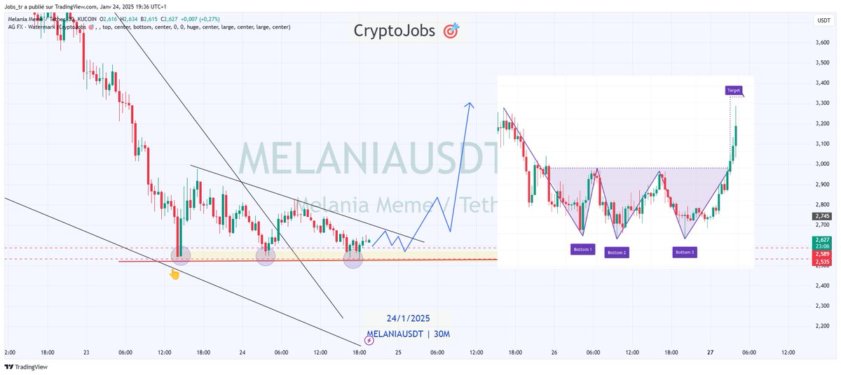 🧙 Crypto_Jobs🧙‍♂️ TA & FA 🎯 tweet media