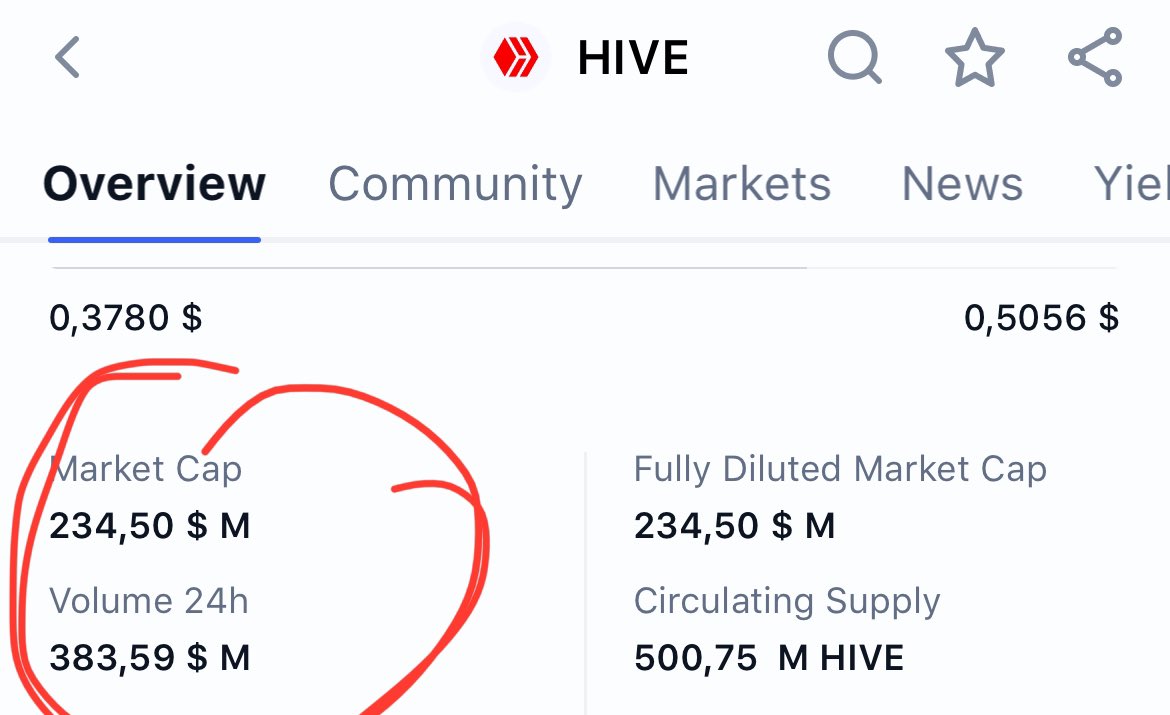 When this happens then a parabolic moves follows 
#hive