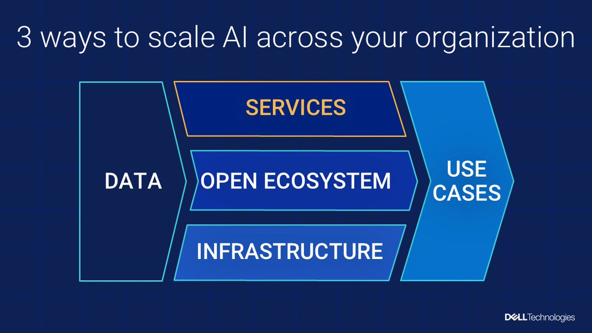 wpontel's tweet photo. 🚀 Scaling AI doesn’t have to be a challenge!  

✔️ Strategies to align AI with your goals  
✔️ Tips to secure &amp; leverage data  
✔️ Best practices for AI adoption &amp; ROI  

🎥 Watch the webinar: https://t.co/8jIbDUQZOK
#EnterpriseAI #iwork4dell https://t.co/toRTOYhUhF