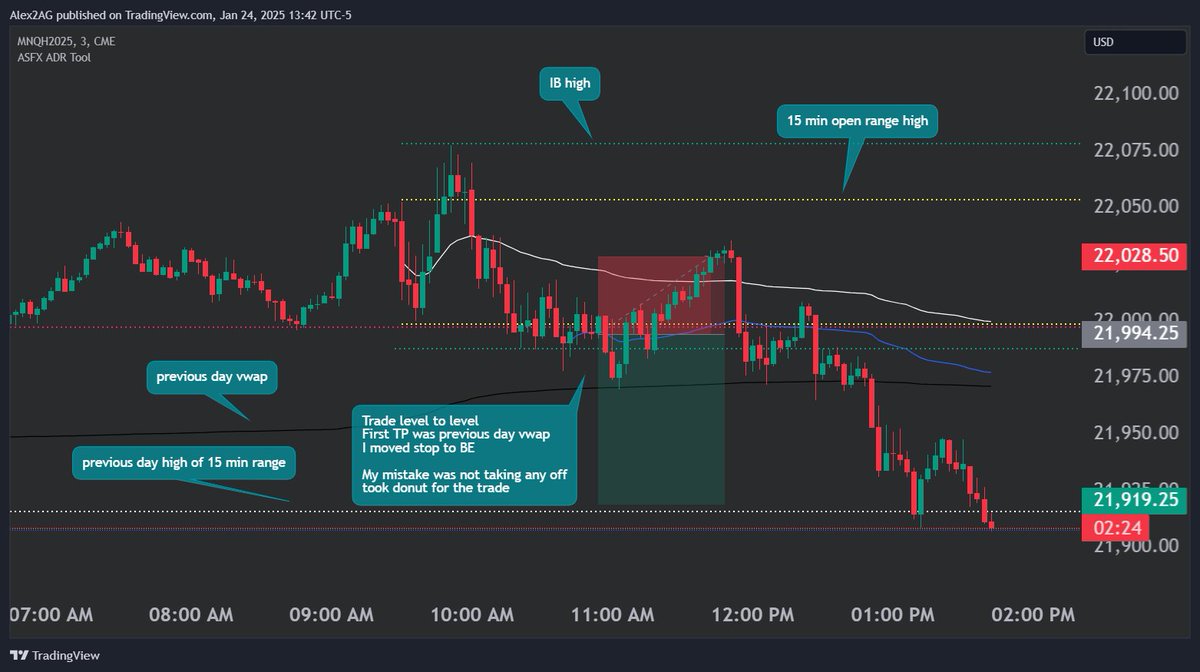 2agmedia's tweet photo. Small loss and donut on the day
Every day is a day to get better
Study and learn as a team
$MES $MNQ
@market_athlete @TheRandyBains @ThomasKello1 @rebeccaando @tradingview @Topstep https://t.co/SSP2A2tFzJ