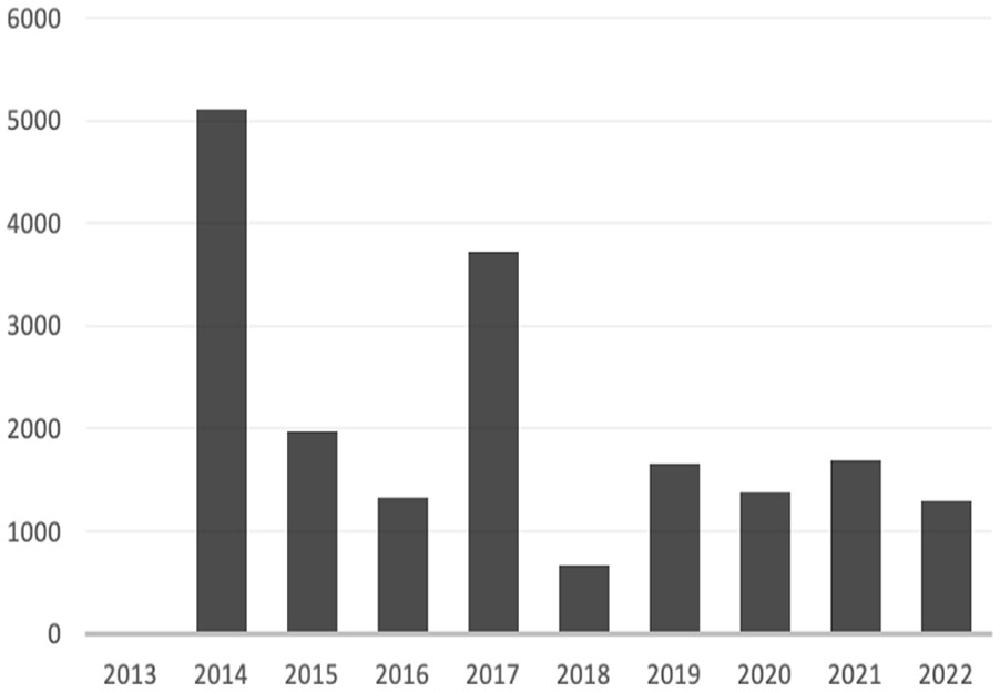 JPER PlanningJournal (@jper7) on Twitter photo "A Double Displacement: Climate Resettlements and Bogotá’s Desplazados" by Professor Hugo Sarmiento from <a href="/ColumbiaGSAPP/">Columbia GSAPP</a> <a href="/gsapp_planning/">Columbia GSAPP UP</a> <a href="/Columbia/">Columbia University</a> is available on our website.
Check out via this link! journals.sagepub.com/doi/10.1177/07… "A Double Displacement: Climate Resettlements and Bogotá’s Desplazados" by Professor Hugo Sarmiento from <a href="/ColumbiaGSAPP/">Columbia GSAPP</a> <a href="/gsapp_planning/">Columbia GSAPP UP</a> <a href="/Columbia/">Columbia University</a> is available on our website.
Check out via this link! journals.sagepub.com/doi/10.1177/07…
