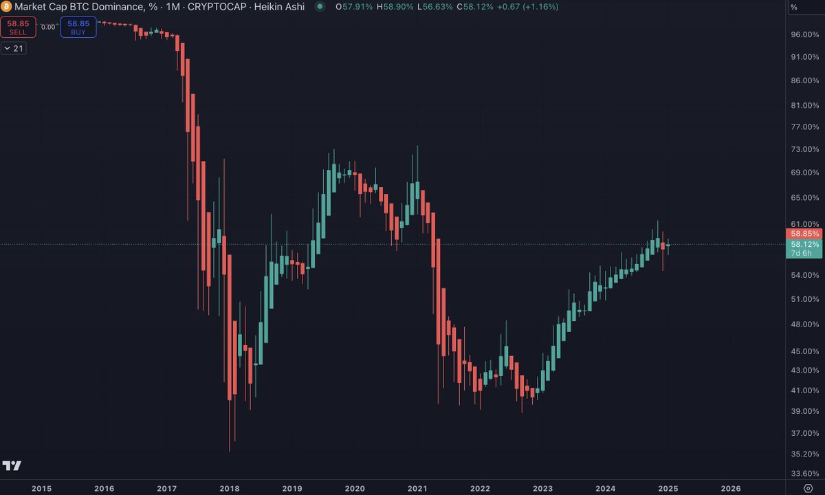 Benjamin Cowen tweet media