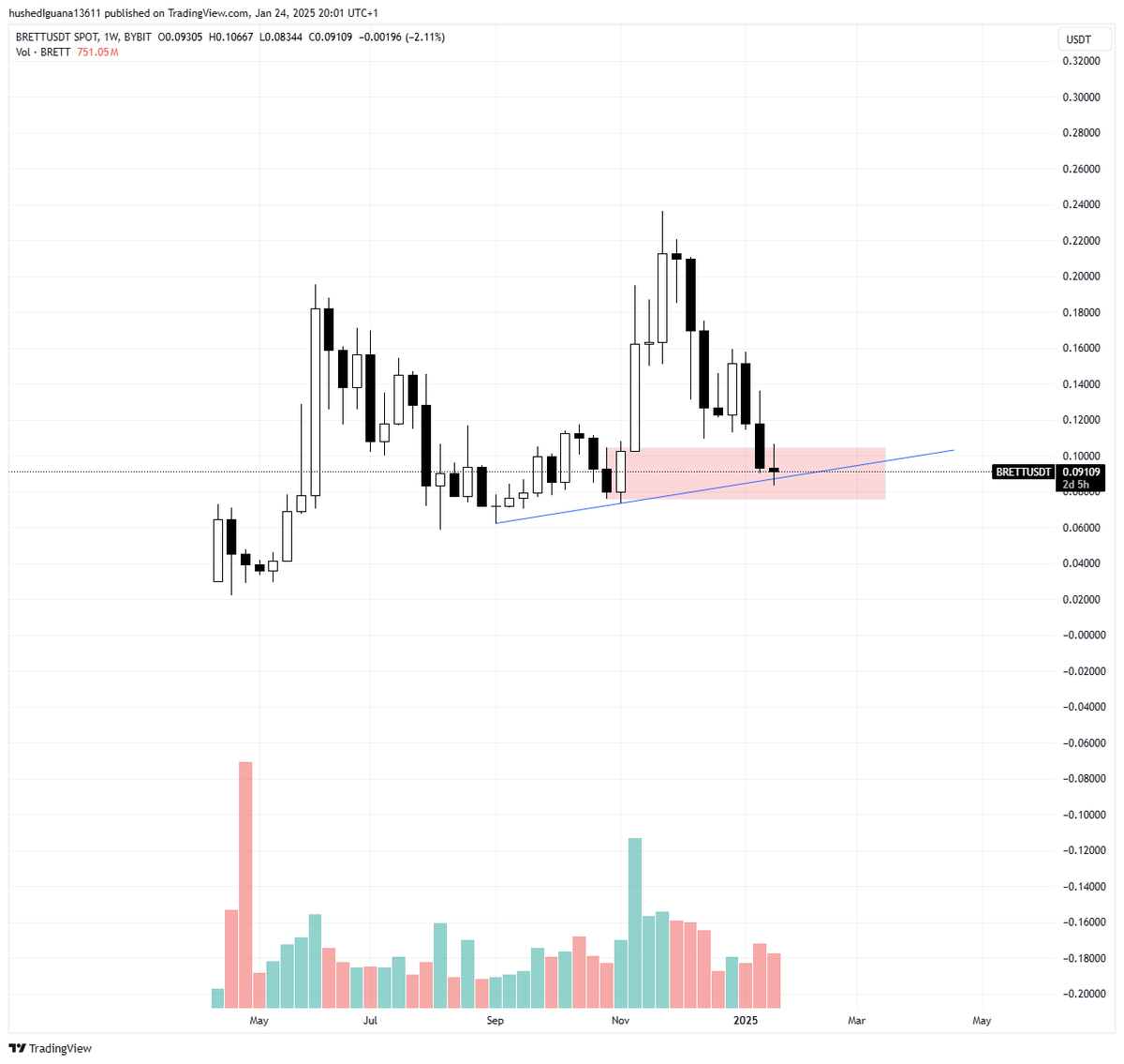 cryptoboomer tweet media