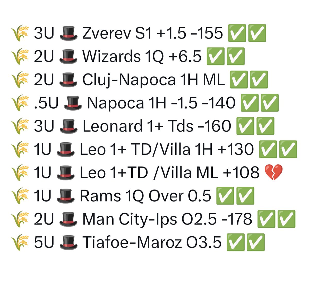 StripPicks's tweet image. 🫶 feels so good to consistently make y'all money. Thanks for all the likes &amp;amp; messages! 🎉 9-1 on free plays! 🙌

😏 Like if you want a 1U soccer bet!