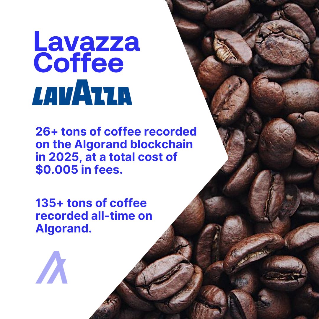 Lavazza Coffee has recorded over 26 tons of coffee on the Algorand  blockchain in 2025, costing $0.005 in fees. This is in addition to the  approx. 135 tons of coffee recorded all-time