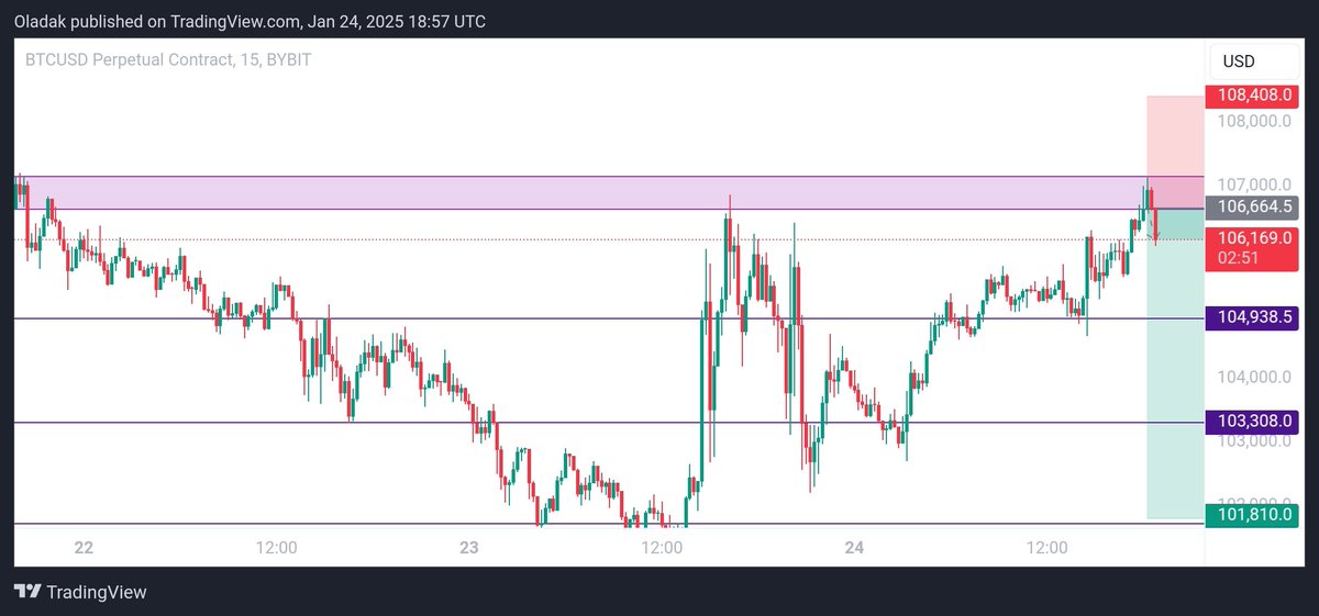 Oladak_Consult's tweet photo. $BTC chart
#Btc #BybitSpaceS https://t.co/uRqdhvwAcV