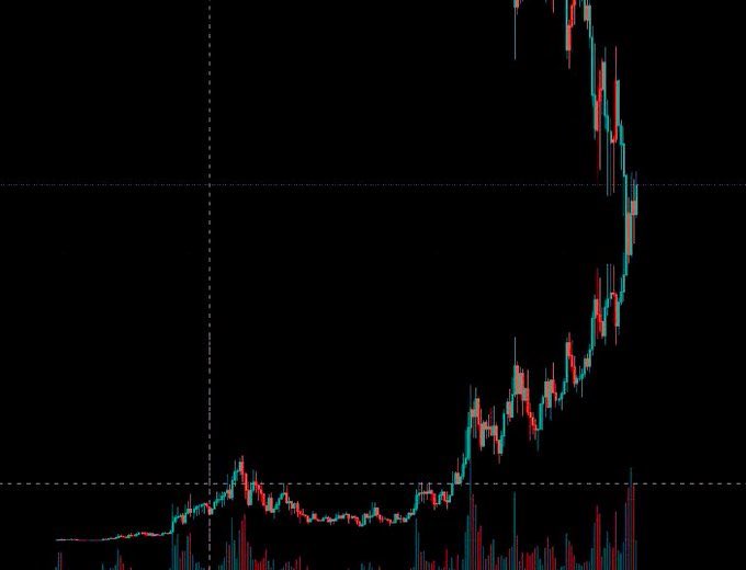 MaxCrypto's tweet photo. People are not prepared for this pump https://t.co/iWgKKdFxV7