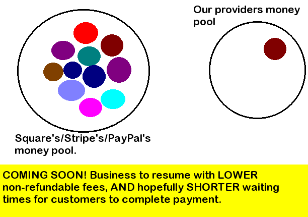 We're still making drastic changes behind the scenes to serve everyone better. This includes better online money management, LOWER non-refundable fees, AND less waiting time to complete payment!