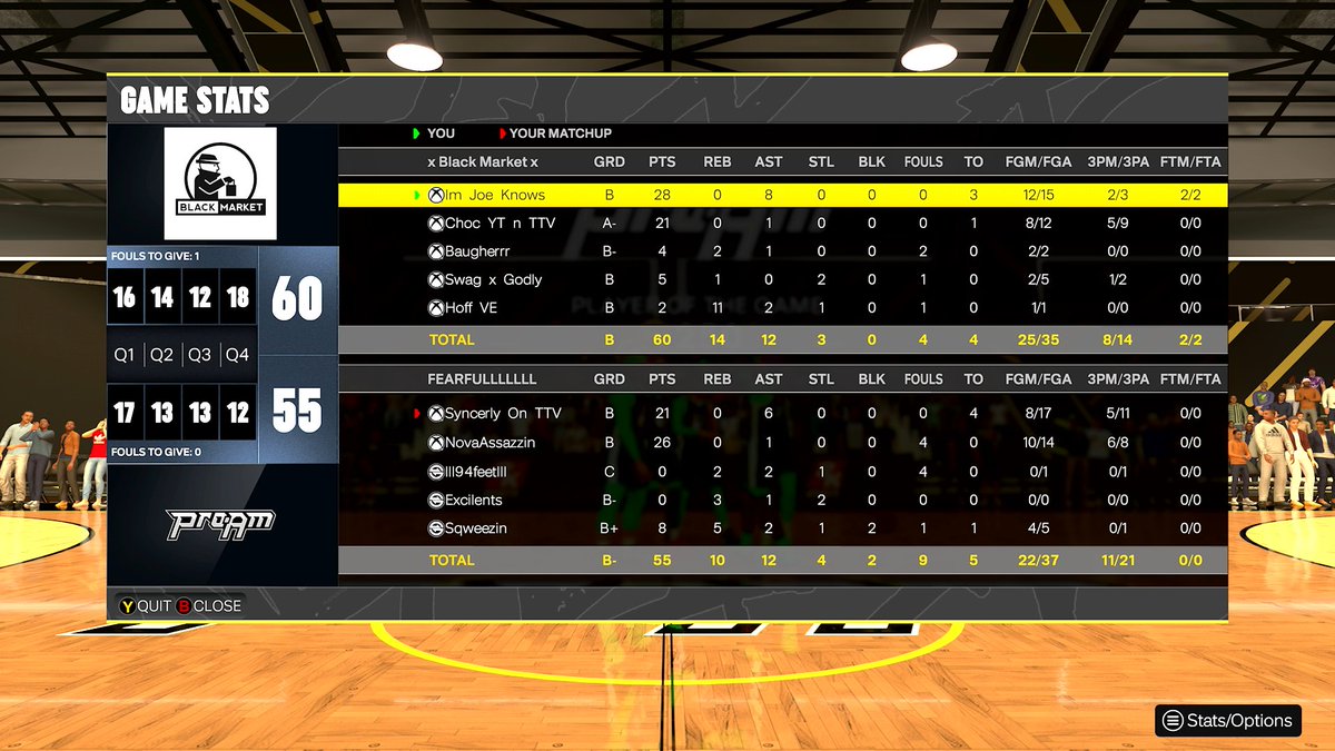 Blackmarket (@blackmarket2k) on Twitter photo GGs to these teams as we win the <a href="/HOFLeague2K/">HOF League</a> Overnight Tournament! ๐
PG: <a href="/JoeKnowsYT/">Joe Knows</a> ๐
SG: <a href="/choc/">choc</a> ๐
SF: <a href="/Baugherrr/">Baugher๐ง๐ผ</a> ๐
PF: <a href="/Swag_x_Godly/">Swag x Godly ๐ฉ๐ด</a> ๐
C: <a href="/HoFF_8/">๐ฑ๐ธ๐ฏ๐ฏ</a> ๐ฃ๏ธ GGs to these teams as we win the <a href="/HOFLeague2K/">HOF League</a> Overnight Tournament! ๐
PG: <a href="/JoeKnowsYT/">Joe Knows</a> ๐
SG: <a href="/choc/">choc</a> ๐
SF: <a href="/Baugherrr/">Baugher๐ง๐ผ</a> ๐
PF: <a href="/Swag_x_Godly/">Swag x Godly ๐ฉ๐ด</a> ๐
C: <a href="/HoFF_8/">๐ฑ๐ธ๐ฏ๐ฏ</a> ๐ฃ๏ธ
