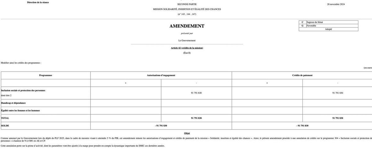 mbompard's tweet photo. ALERTE : les ennemis des travailleurs ont encore frappé. 

Après les 7 heures de travail gratuit, le gouvernement a décidé par un discret amendement au Sénat de baisser la prime d'activité en ponctionnant près de 100 millions d'euros sur son budget. 

Non, la facture des cadeaux fiscaux de Macron ne doit pas être payée par les travailleurs. 

Nous voterons contre ce budget injuste et censurerons le gouvernement pour protéger les salariés.