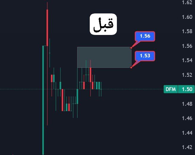 DFM_ADX1's tweet photo. #سوق_دبي_المالي 
#DFM
حقق السهم هدفه الاول بارتفاع 4% 
ننصح ببيع جزء من الكمية والاستمرار مع السهم

#سوق_دبي_المالي #سوق_أبوظبي #أسهم_الإمارات #ADX #DFM #سهم

يمكنكم طلب تحليل اسهم من خلال جروبنا الرسمي على التلجرام 👇
https://t.co/e02bpxyCzK https://t.co/Nd3uw42wVd