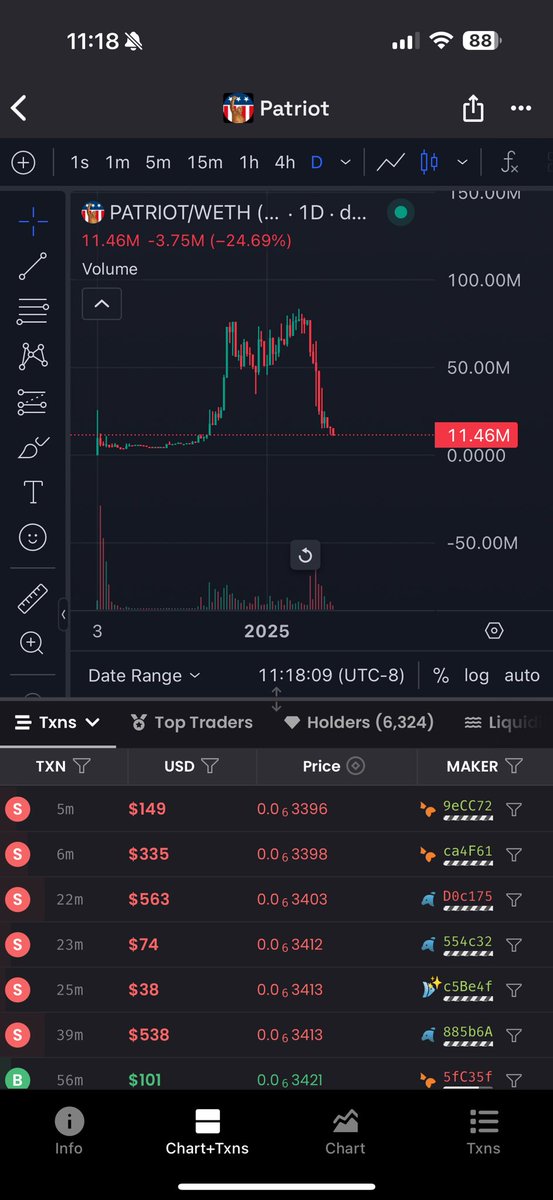 JCryptoGainz's tweet photo. #PATRIOT extremely oversold 

Thank you non-believers for your impatience 

You’ll learn real soon 👊🏼 https://t.co/NrtpSuZGGe