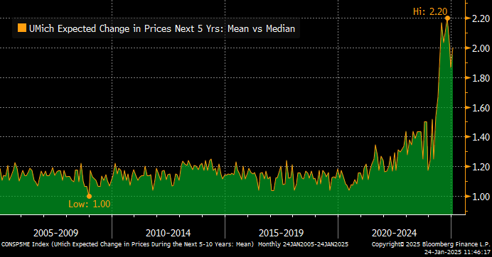Anchored Inflation Expectations