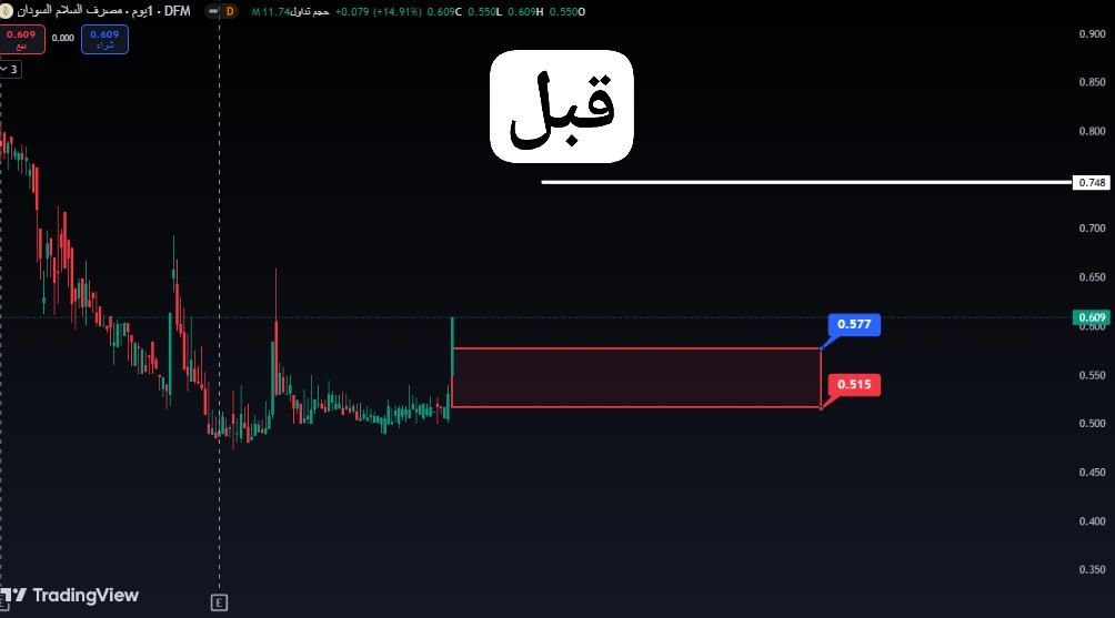 DFM_ADX1's tweet photo. #مصرف_السلام_السودان 
#ALSALAMSUDAN
حقق السهم هدفه الاول بارتفاع تجاوز 29% 
ننصح ببيع جزء من الكمية والاستمرار مع السهم

#سوق_دبي_المالي #سوق_أبوظبي #أسهم_الإمارات #ADX #DFM #سهم

يمكنكم طلب تحليل اسهم من خلال جروبنا الرسمي على التلجرام 👇
https://t.co/e02bpxyCzK https://t.co/ZhtEhWdGTv