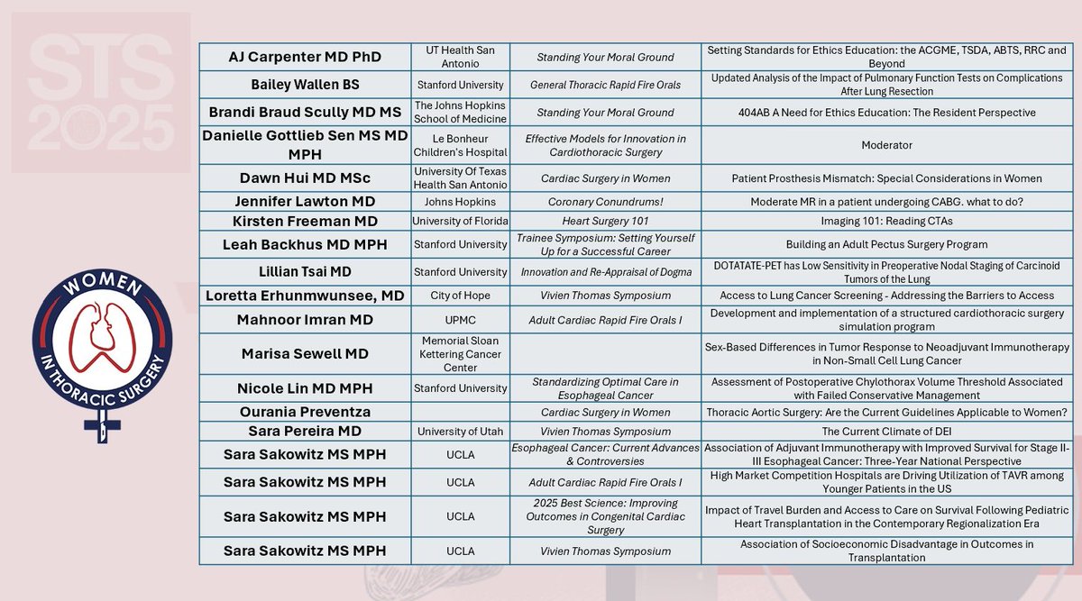WomenInThoracicSurg (@womeninthoracic) on Twitter photo Thrilled to see such incredible representation of #WTS members at #STS2025!
Proud of this inspiring community driving excellence in cardiothoracic surgery.
<a href="/STS_CTsurgery/">The Society of Thoracic Surgeons</a> <a href="/maraantonoff/">Mara Antonoff, MD, FACS</a> <a href="/leahbackhusmd/">Leah Backhus MD MPH FACS</a> <a href="/Daniela_Molena/">Daniela</a> <a href="/saraj_pereira/">Sara Pereira MD</a> <a href="/OPreventzaMD/">Ourania Preventza</a> <a href="/SaraSakowitz/">Sara Sakowitz</a> <a href="/NicoleLin_md/">Nicole Lin, MD, MPH</a> Thrilled to see such incredible representation of #WTS members at #STS2025!
Proud of this inspiring community driving excellence in cardiothoracic surgery.
<a href="/STS_CTsurgery/">The Society of Thoracic Surgeons</a> <a href="/maraantonoff/">Mara Antonoff, MD, FACS</a> <a href="/leahbackhusmd/">Leah Backhus MD MPH FACS</a> <a href="/Daniela_Molena/">Daniela</a> <a href="/saraj_pereira/">Sara Pereira MD</a> <a href="/OPreventzaMD/">Ourania Preventza</a> <a href="/SaraSakowitz/">Sara Sakowitz</a> <a href="/NicoleLin_md/">Nicole Lin, MD, MPH</a>