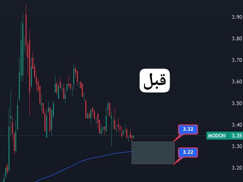 DFM_ADX1's tweet photo. #مدن_القابضة
#MODON
حقق السهم هدفه الاول بارتفاع تجاوز 5% 
ننصح ببيع جزء من الكمية والاستمرار مع السهم

#سوق_دبي_المالي #سوق_أبوظبي #أسهم_الإمارات #ADX #DFM #سهم

يمكنكم طلب تحليل اسهم من خلال جروبنا الرسمي على التلجرام 👇
https://t.co/e02bpxyCzK https://t.co/YLVtiqqvzj