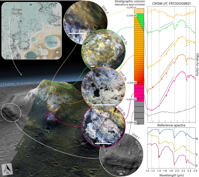 Planetary Plot of the Week tweet media
