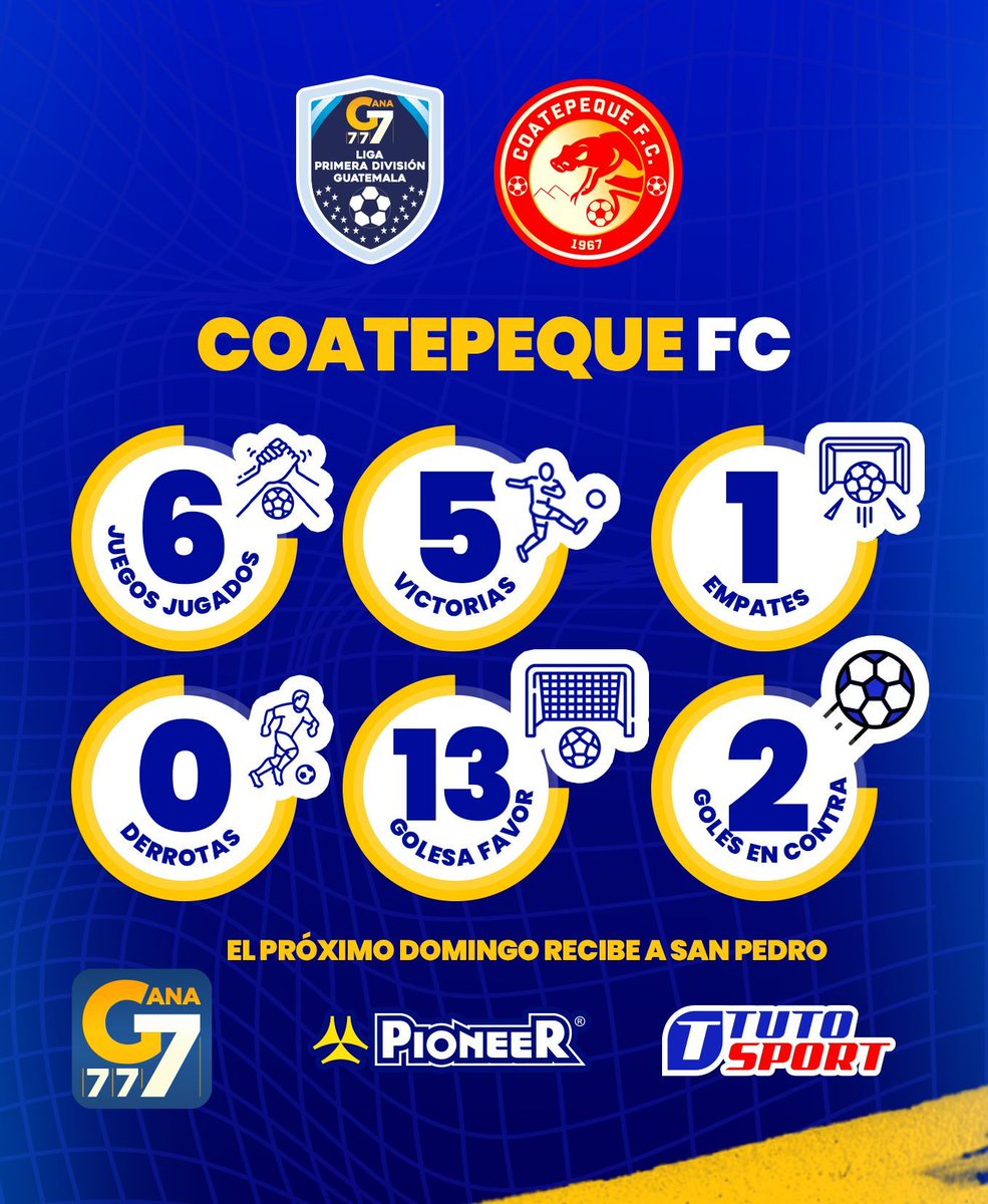 Coatepeque FC tendrá su primer juego del Clausura 2025 en el Estadio Israel Barrios.
Desde el Torneo Apertura 2024 suman seis juegos de no perder en su estadio.

#LaLigaGana777🔵🟡
#Gana777 #TutoSport #PioneerGT #PrimeraDivisiónGT #LaLigaDeAscenso