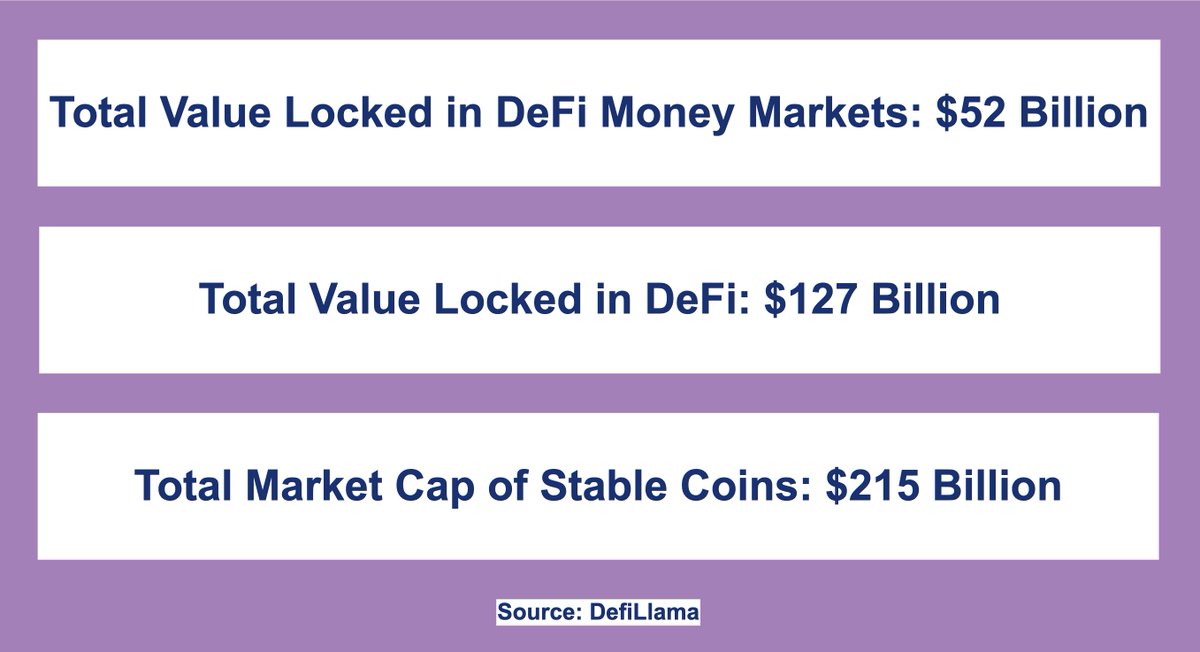 KaasKop_Opa's tweet photo. Why do we need another Crypto Money Market?
Money Markets in DeFi are already abundant, representing billions of dollars in value.
#ShadeXThread
🧵 1/9