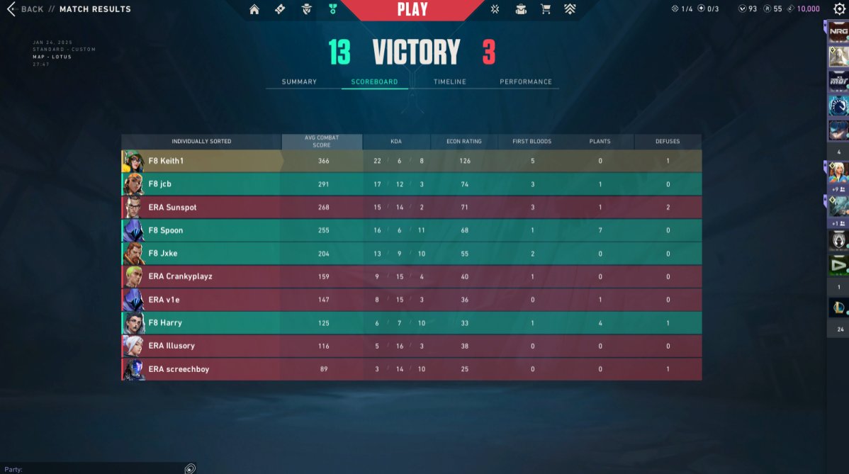 BurntBeanVal's tweet photo. 2-0 vs @1ERAEsports , ggs to them. We finish 3-1 in the group stage qualifying for playoffs! 

@VECtournaments #f8fighting https://t.co/rKTPCNAGI0