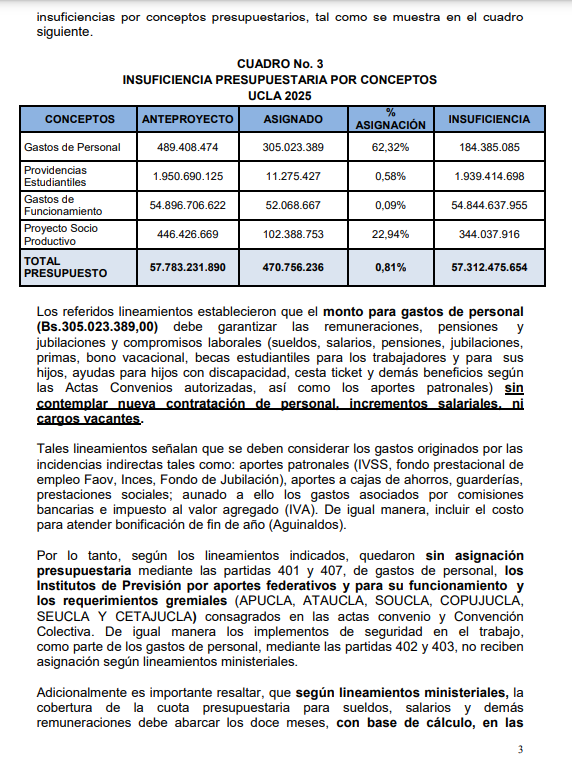 AlvaroMunoz's tweet photo. COMUNICADO PRESUPUESTO #UCLAve EJERCICIO FISCAL 2025. "Las recurrentes insuficiencias presupuestarias desde el 2007, han afectado el funcionamiento y la infraestructura física, tecnológica, de sistemas y vehicular de la Universidad, con graves consecuencias" #Venezuela #UniVE https://t.co/l8OiqREUwd