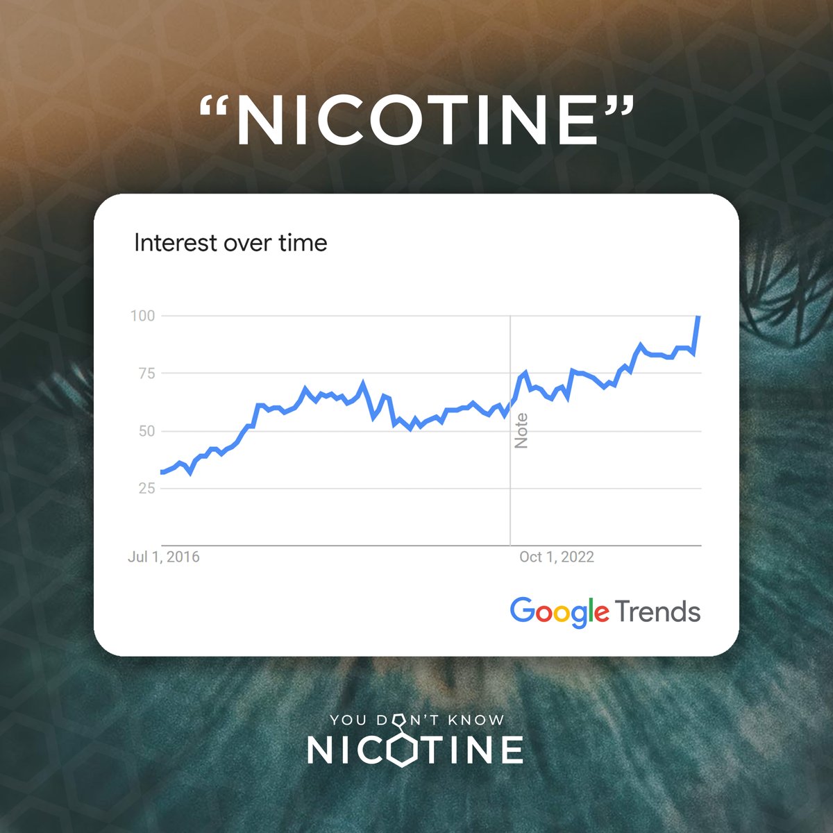 You Don't Know Nicotine tweet media