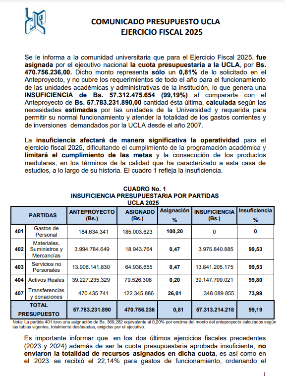 AlvaroMunoz's tweet photo. COMUNICADO PRESUPUESTO #UCLAve EJERCICIO FISCAL 2025. "Las recurrentes insuficiencias presupuestarias desde el 2007, han afectado el funcionamiento y la infraestructura física, tecnológica, de sistemas y vehicular de la Universidad, con graves consecuencias" #Venezuela #UniVE https://t.co/l8OiqREUwd