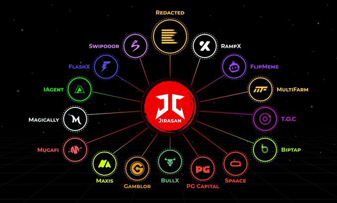 Imagine a coin, that gives you endless airdrops and pre-sale investment opportunities of huge upcoming web3 projects, just by holding and staking.

Sounds like a ponzi right? It isn‘t and it even might be the most underrated upcoming token drop of the year. 

But before I give