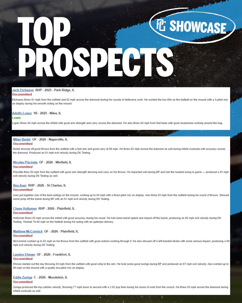 PG Showcases tweet media